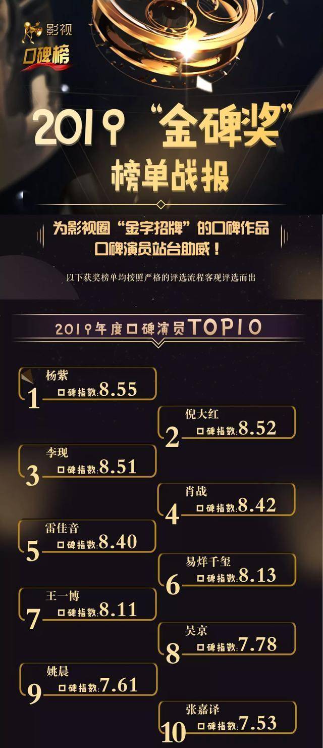 包含口碑选手实至名归，表现稳定夺得冠军的词条