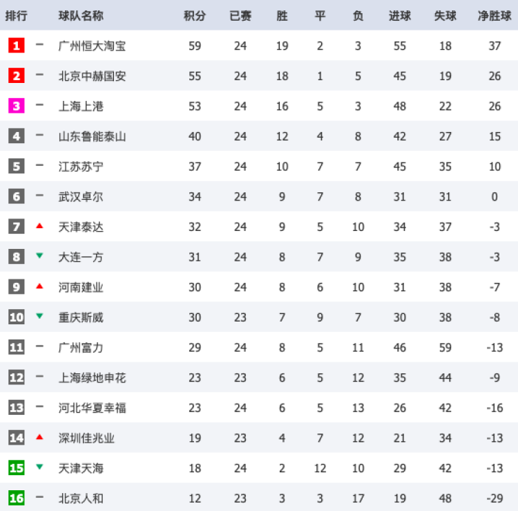 乐鱼体育官网-建业客场不敌恒大，积分榜跌至第四的简单介绍