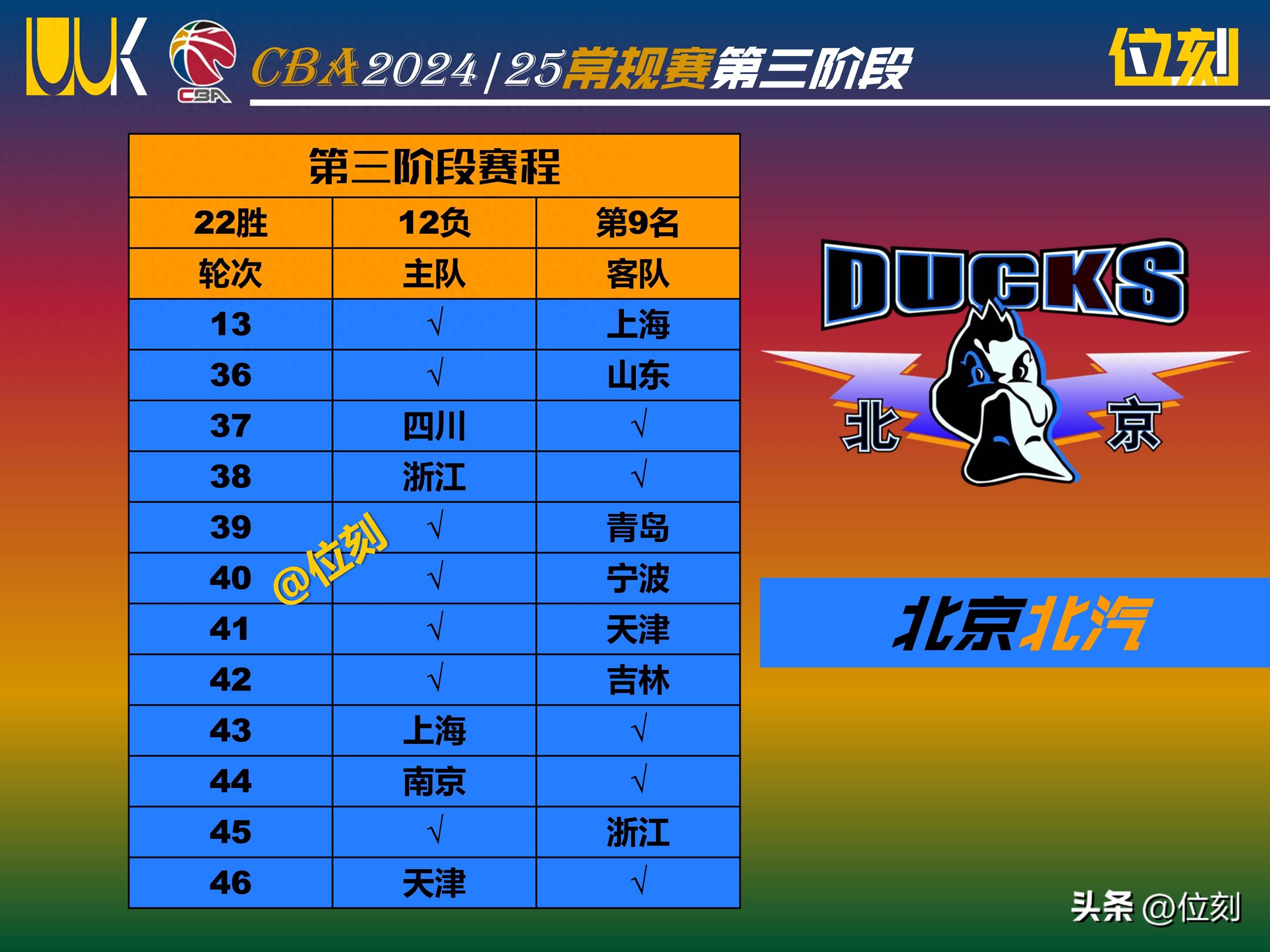 乐鱼体育app下载-关于凭借一波北京队，全国篮球锦标赛成功三杀，现场全场沸腾的信息