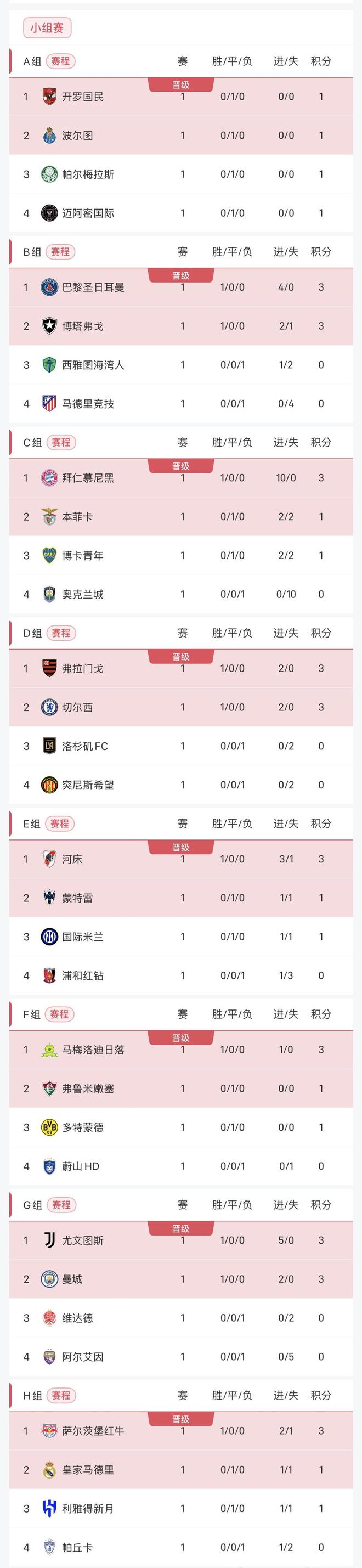 尤文图斯连胜延续,积分榜稳居前列 尤文图斯连胜延续,积分榜稳居前列