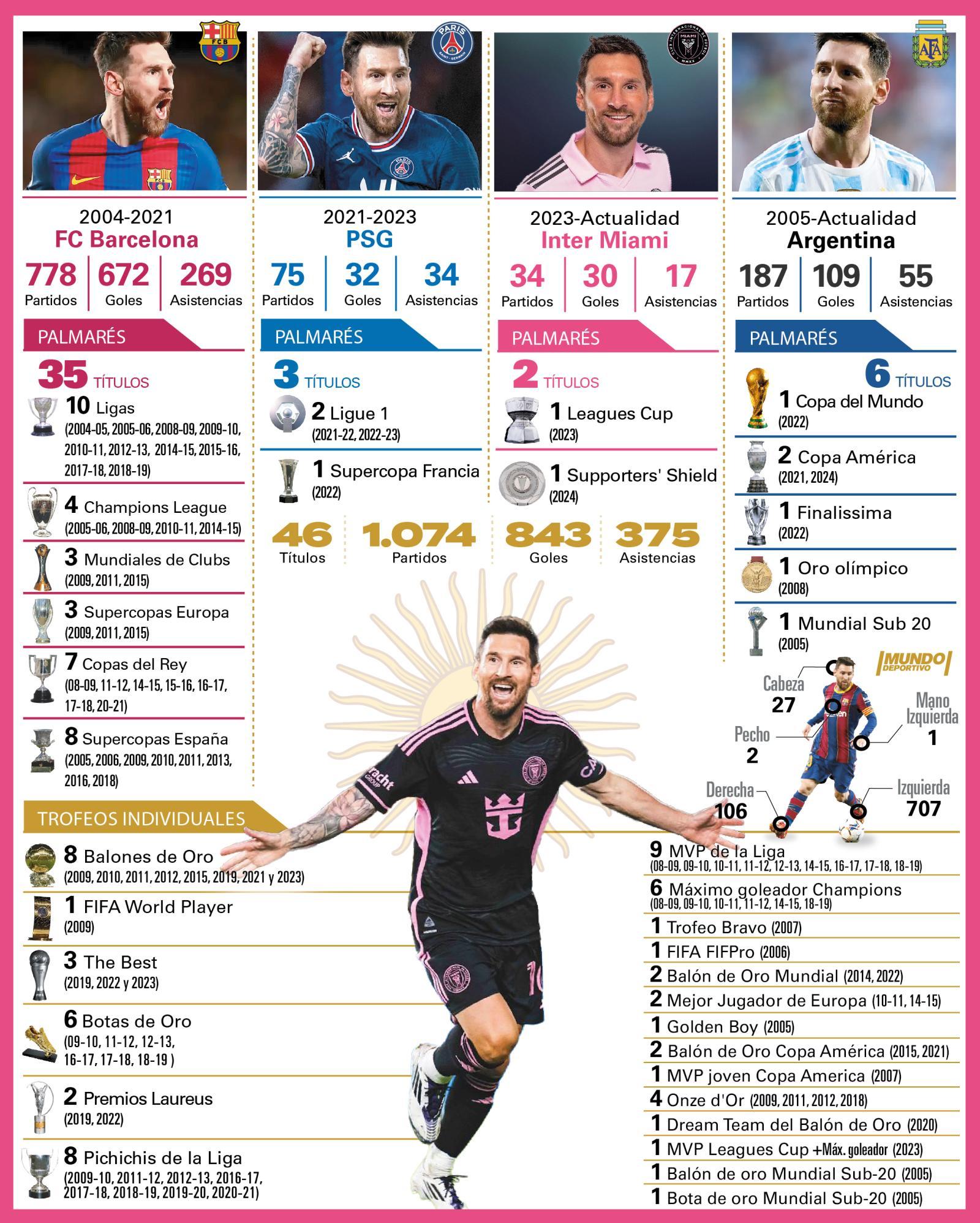 梅西传射建功，率队取得重要三分