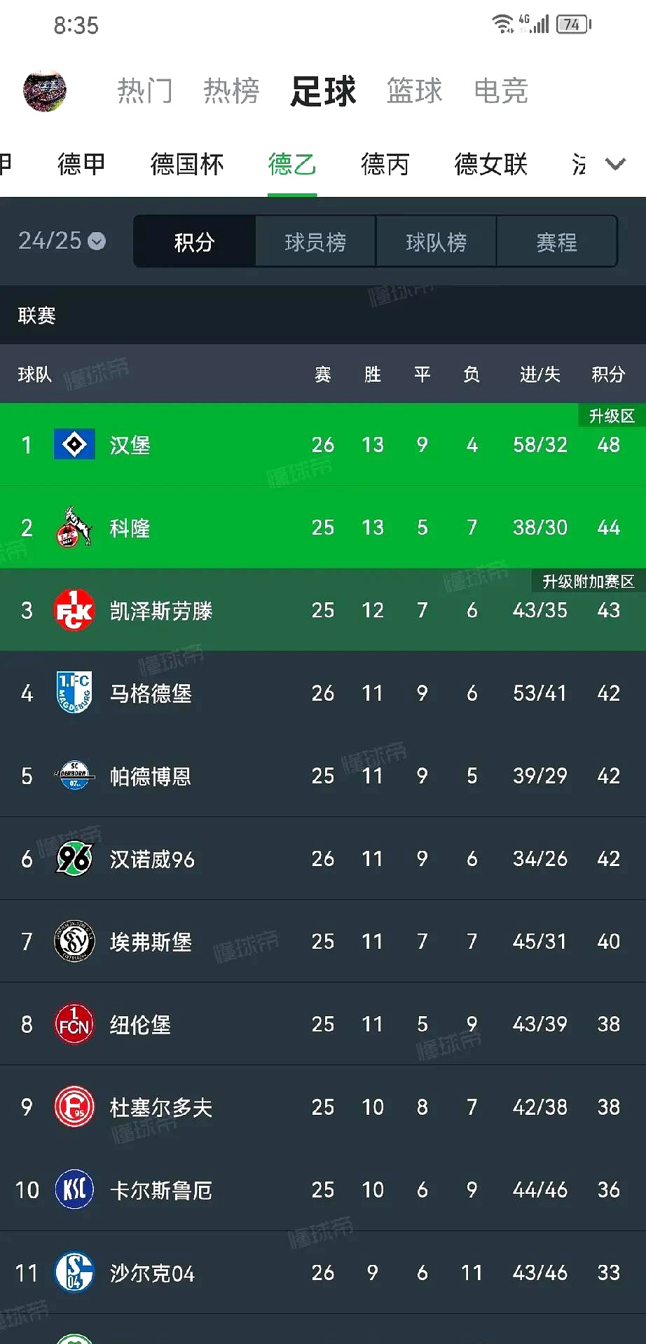 包含拜仁慕尼黑一路高歌猛进,稳坐德甲积分榜首位的词条 包含拜仁慕尼黑一路高歌猛进,稳坐德甲积分榜首位的词条